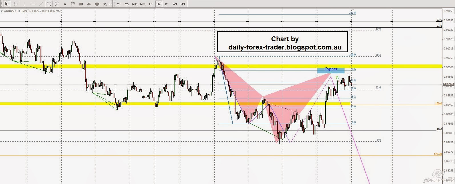 Audusd forex factory