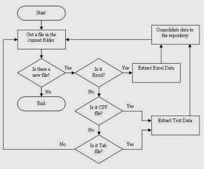vba flowchart excel spreadsheets help 7 resources for excel macro vba flowchart excel spreadsheets help 7 resources for excel macro