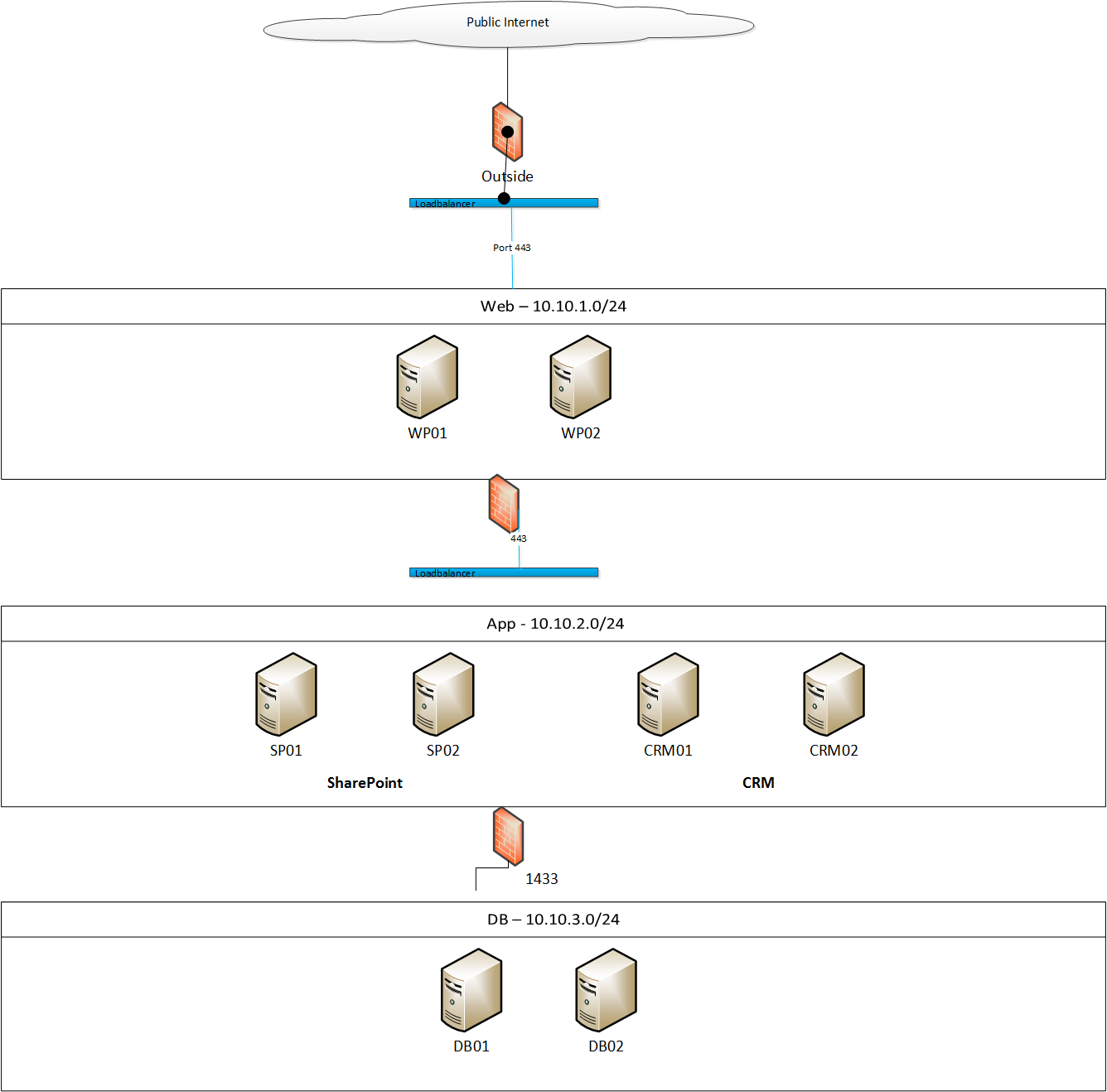crm information technology crm information technology