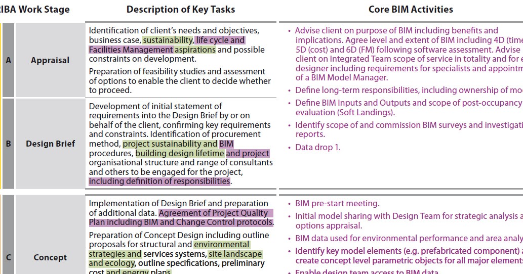 Bim part essay 07 picture