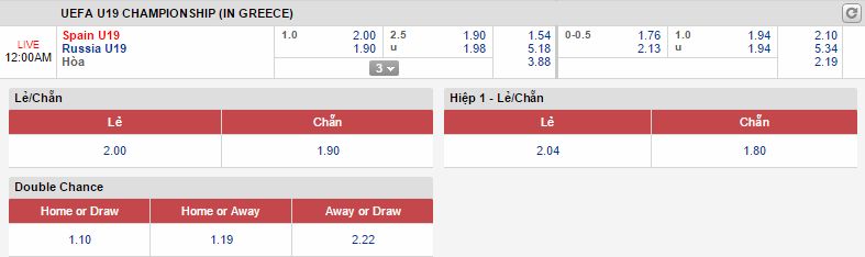 U19 Tây Ban Nha vs U19 Nga link vào 12bet