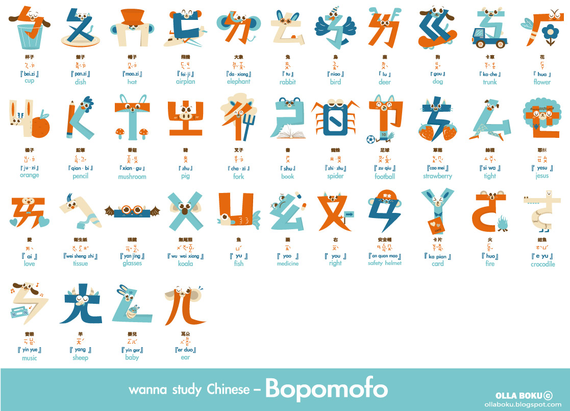 bopomofoSOLLABOKU.jpg (1117×805) (With images) Mandarin