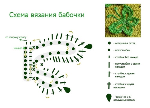 Как вязать бабочку Как вязать бабочку
