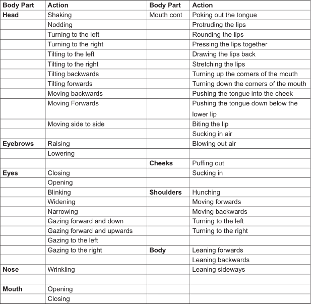 My Understanding of Auslan Nonmanual Features