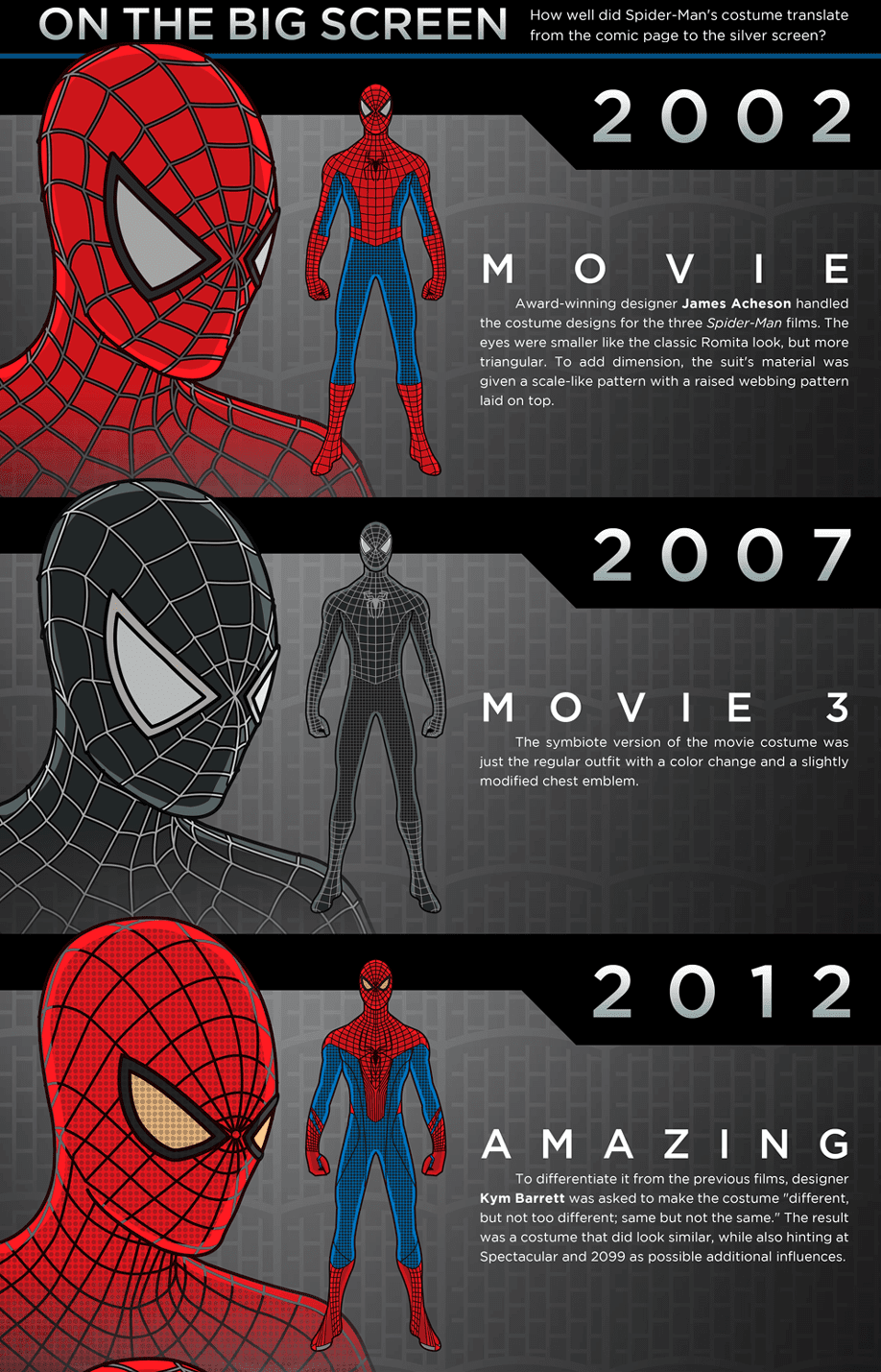 Spiderman Suits Through The Years