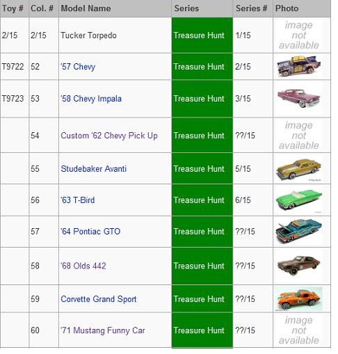 71 mustang funny car treasure hunt