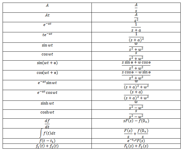 Transformasi Laplace Just share a knowledge