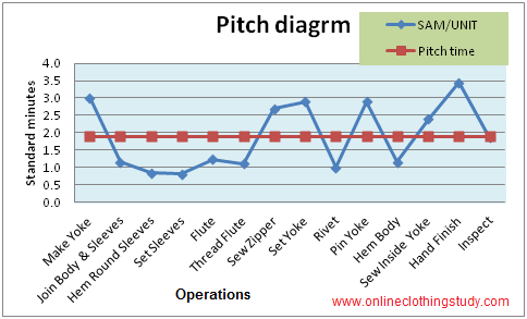 Above The Line Pitching Chart