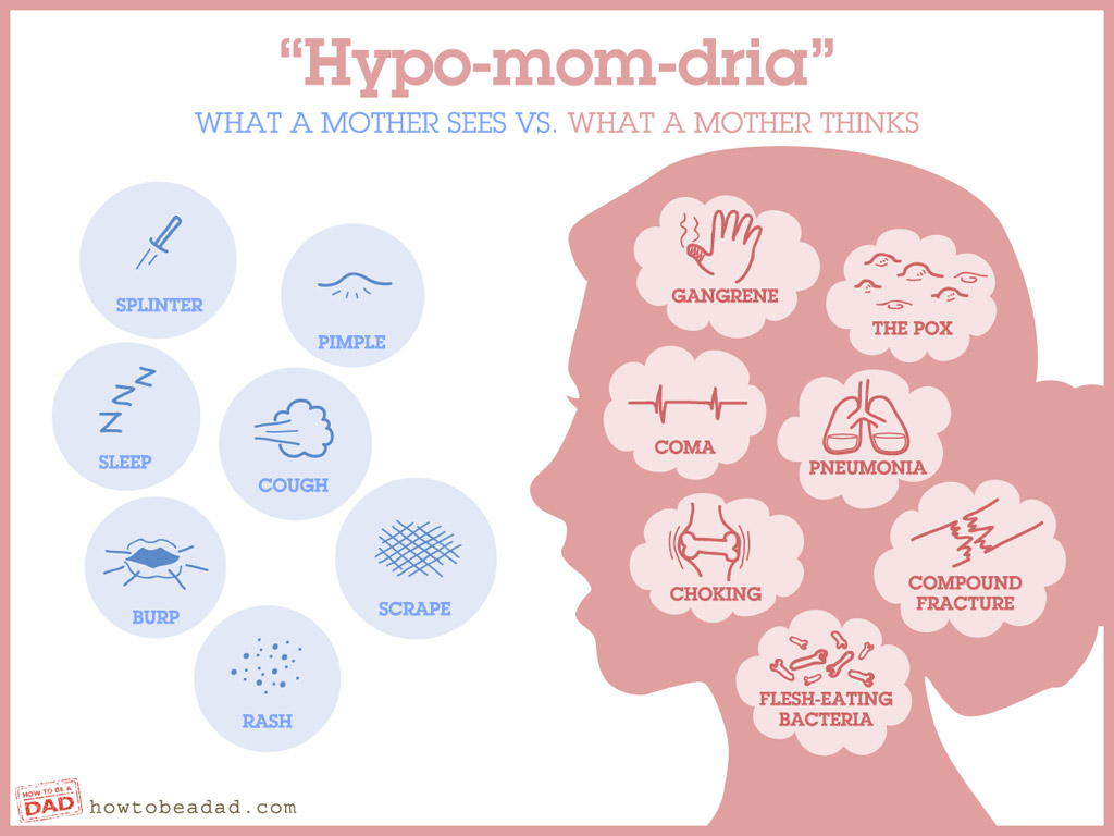 Diagram to the hypochondriatic first time new mom & the underresponsive dad