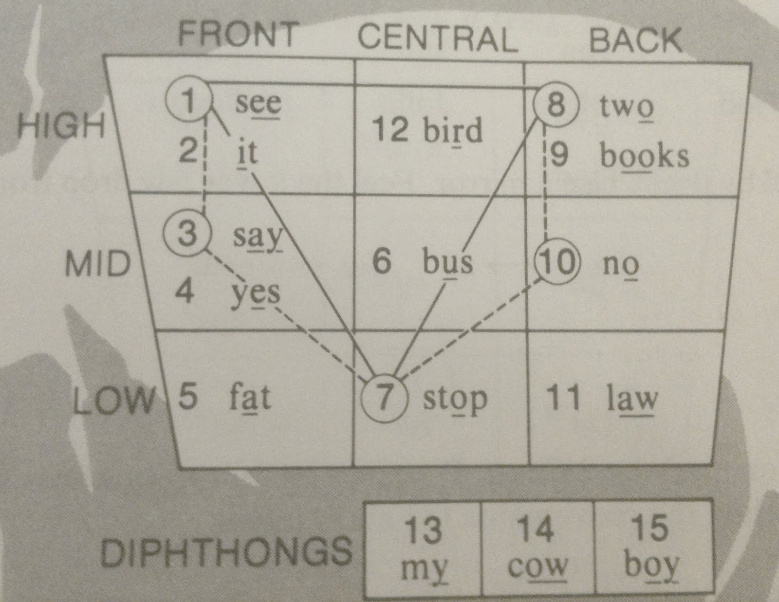 Free vowel sounds chart