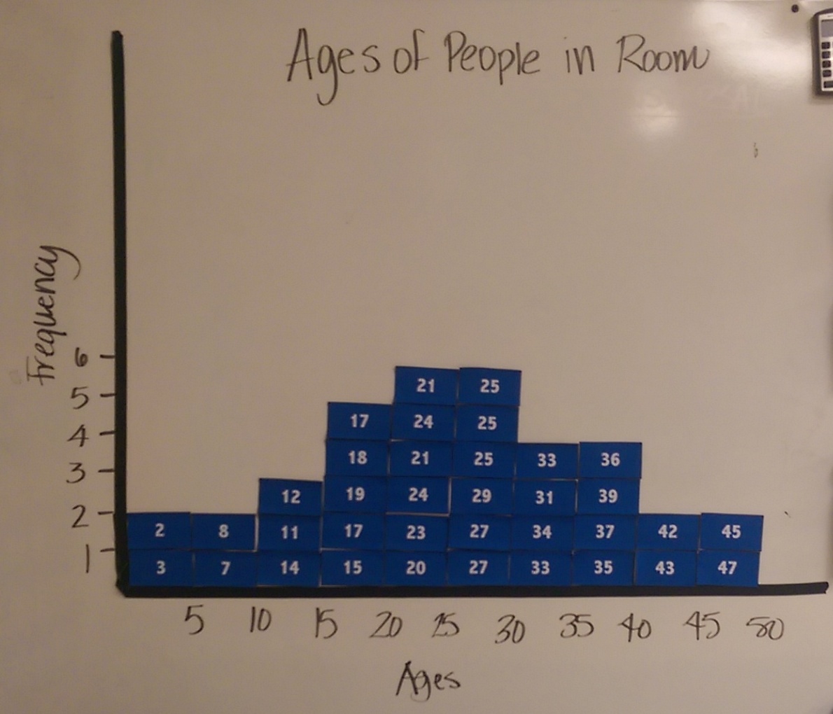 Slightly Skewed Teaching Histograms Histogram Buckets!