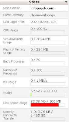 Kuota Disk space Hosting