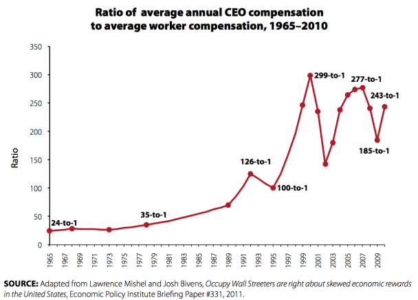 ceo+compensation.png