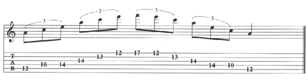 Video Belajar Gitar Arpeggio