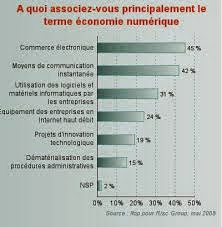 Algebre Et Trigonometrie Classe De Mathematiques Elementaires Free