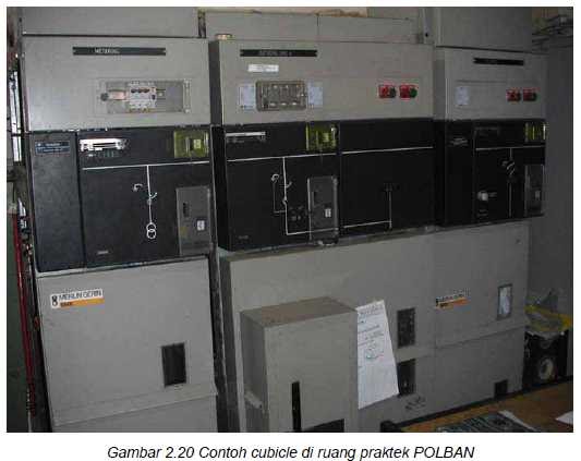 LISTRIK HIGHT VOLTAGE: Panel Hubung Bagi