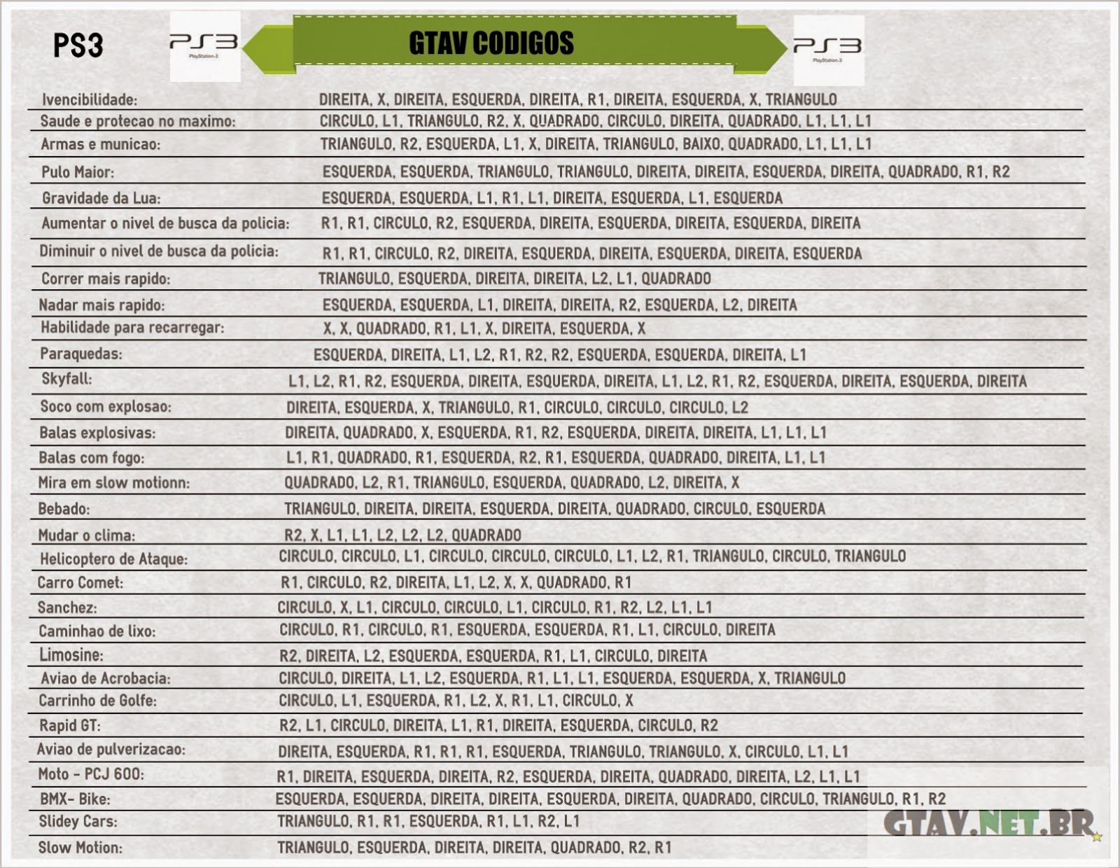 Códigos GTA 5 PS3/PS4 (1/3) 