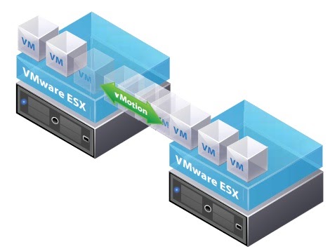 vmware citrix vmware citrix