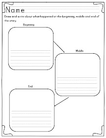 LMN Tree: The Importance of Graphic Organizers in the Classroom.