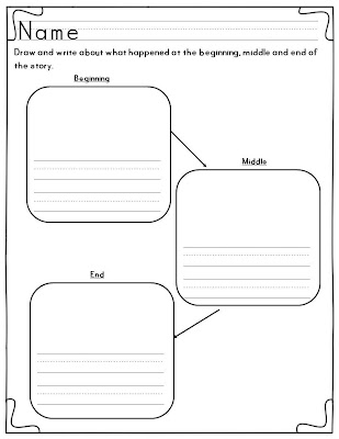 LMN Tree: The Importance of Graphic Organizers in the Classroom.