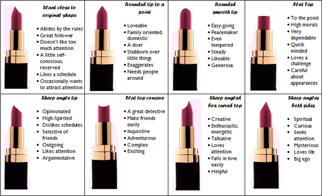 What Does Your Lipstick Shape Say About Your Personality?
