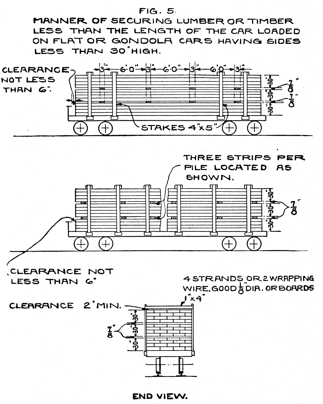 Cars Diagram