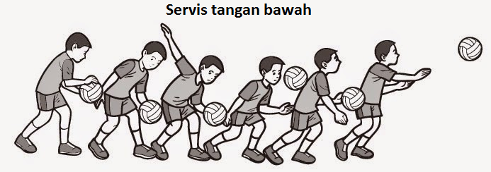 Servis-tangan-bawah