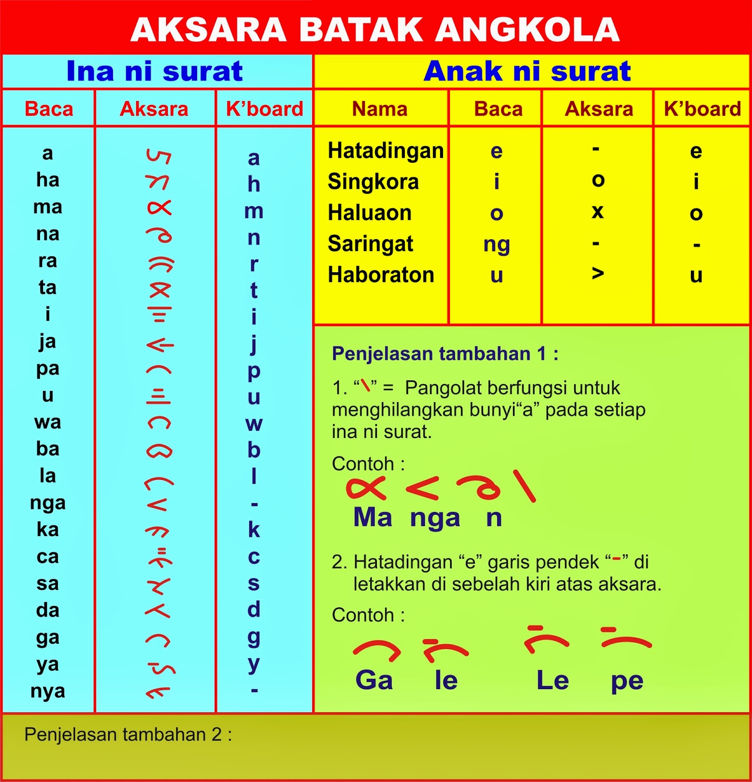 Induk Surat Ina Ni Surat Dengan Anak Ni Surat Jpg 446 413 Surat Huruf Inai
