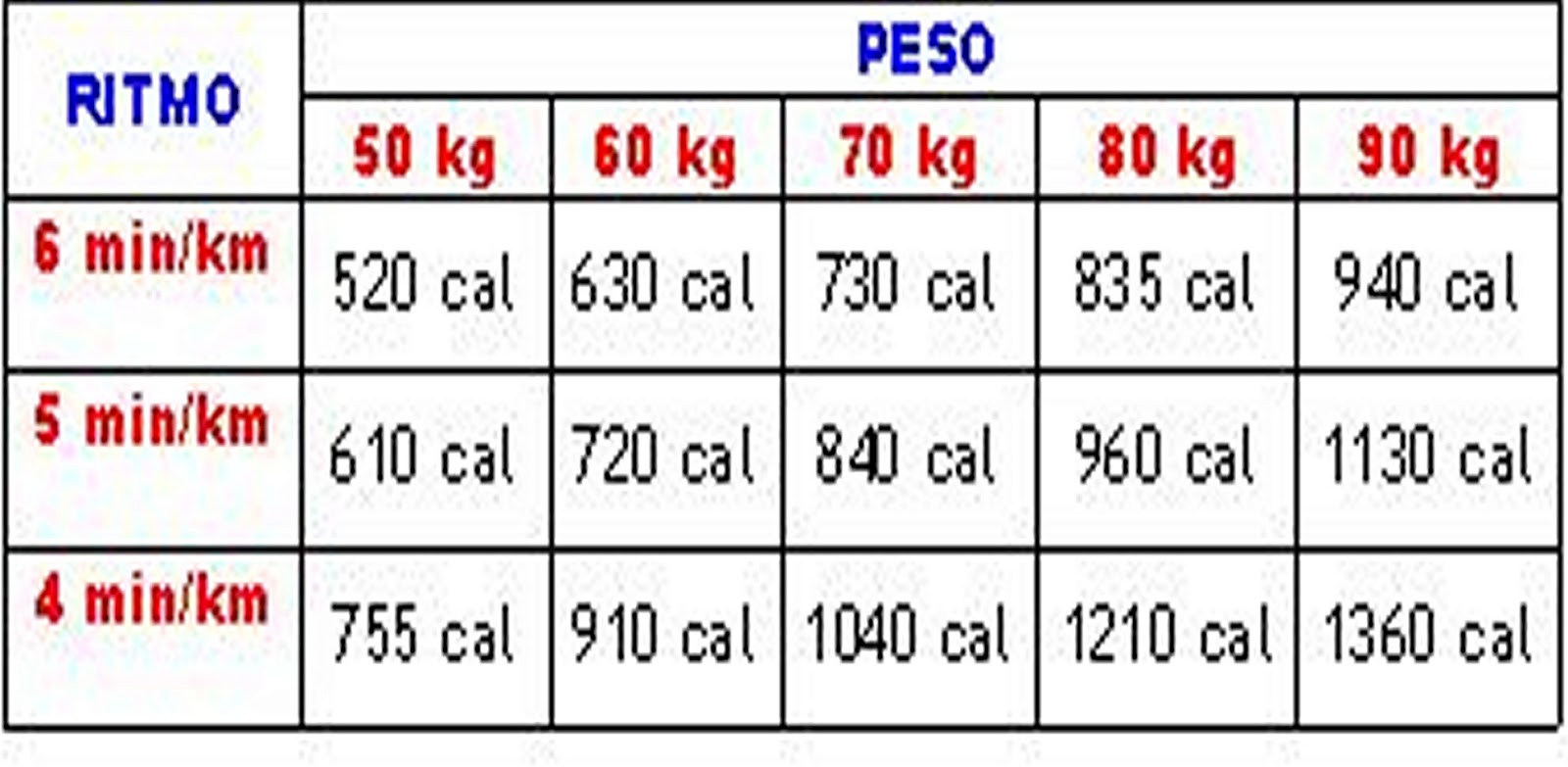 Tabela De Queima De Calorias ENSINO