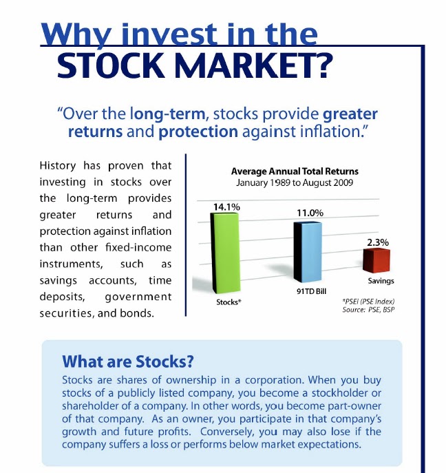 What Are Stocks?
