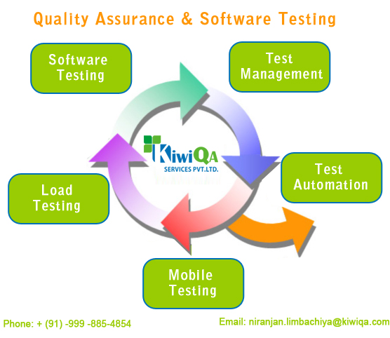 Software quality assurance group