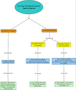 Se suben dos mapas conceptuales hechos por los alumnos. dsalinas funes mirigoyen salimbeni