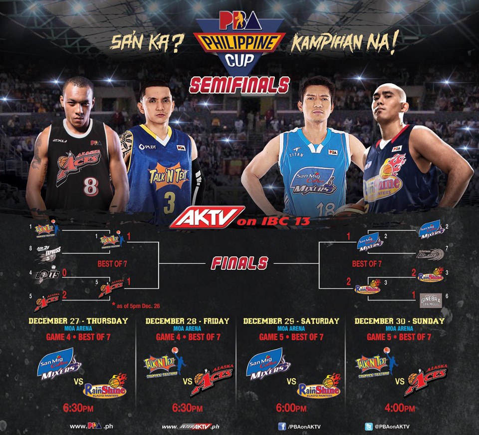 PBA 2012 All Filipino Con, SemiFinals Live Update, Schedule