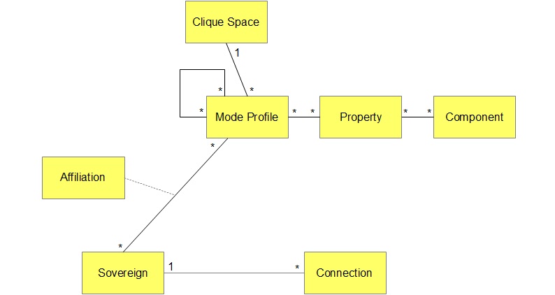 rbac models