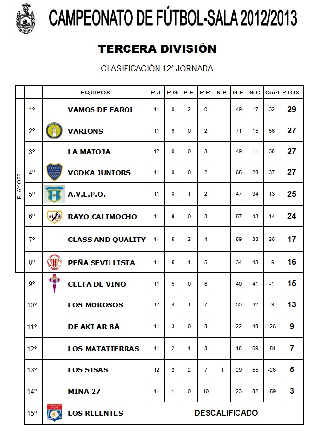  Resumen Deportivo Semanal - Arahal 28/02/2013 CLASIFICACION+3ª