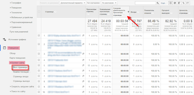 google analytics, поведение, контент сайта, все страницы