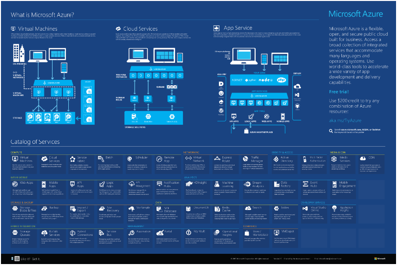 comment code in azure data studio comment code in azure data studio