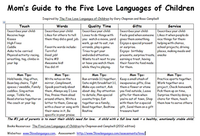 Not Sure What Your Language Is Visit The 5 Love Languages And Take Their Quiz To Find Out Not Sure What Your Language Is Visit The 5 Love Languages And Take Their Quiz To Find Out
