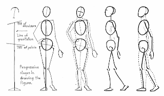 drawing draw figure step drawings human easy learn basic sketch tips different sketches lessons beginners figures sketching techniques ways tutorial