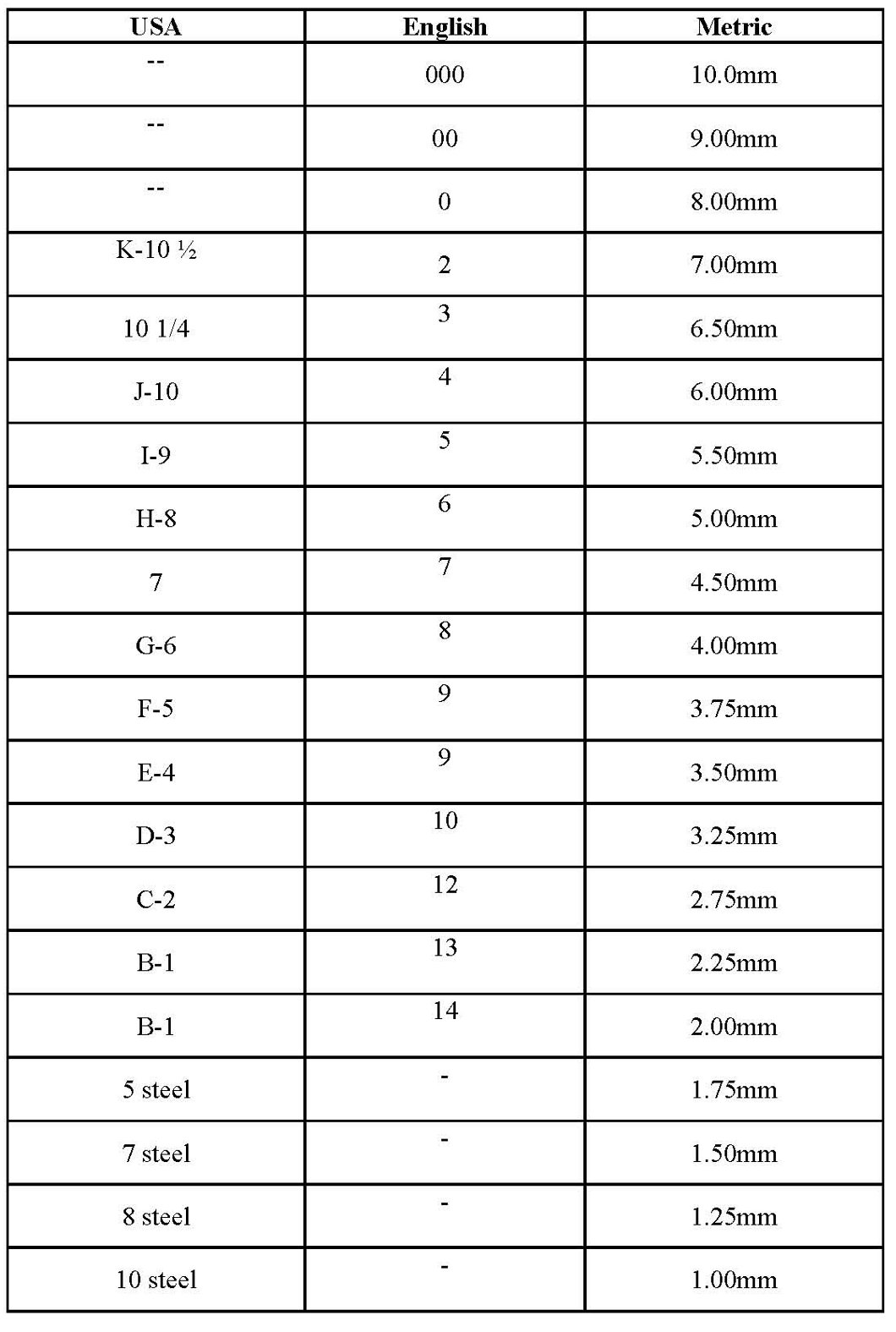 Hook and Needle Size Charts. Knitting and Crochet Abbreviations