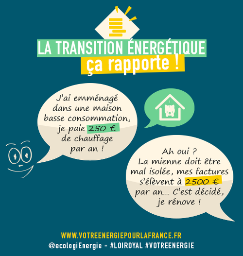 http://www.votreenergiepourlafrance.fr/post/103122051043/la-transition-energetique-au-quotidien