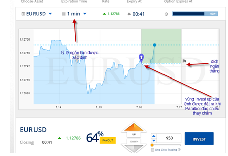 Khoá học Binary Option BO