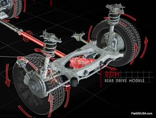 Fiat 500X Rear Axle Disconnect 