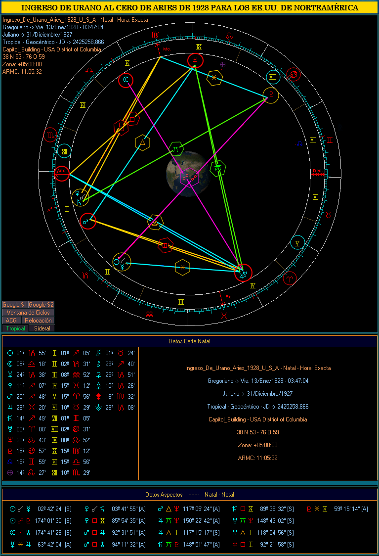 Zodiac Revolution La Conjuncion Marte Urano En Aries Y El Eclipse Solar Anular Saros 140 29 71 Feb 2017