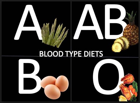 4 Blood Types 4 Diets