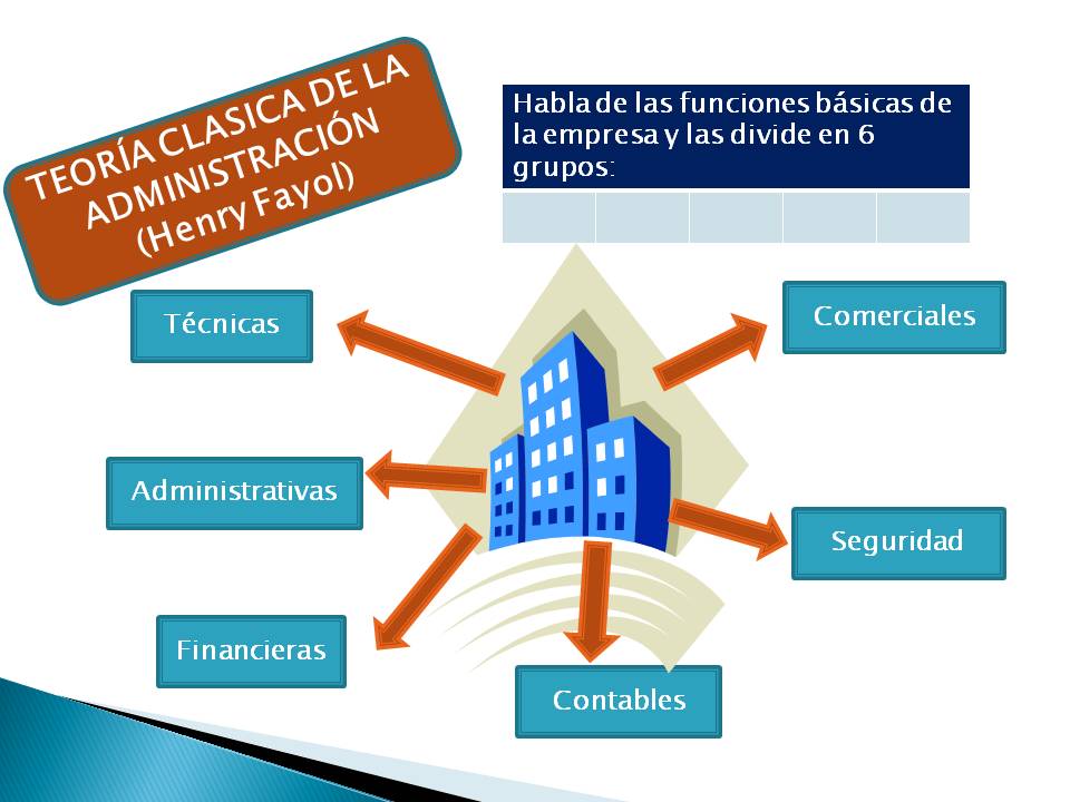 teoria clasica