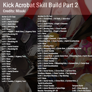 Dragon+nest+archer+skill+build+guide