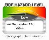 Fire Hazard Level