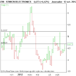 STMICROELECTRONICS.png