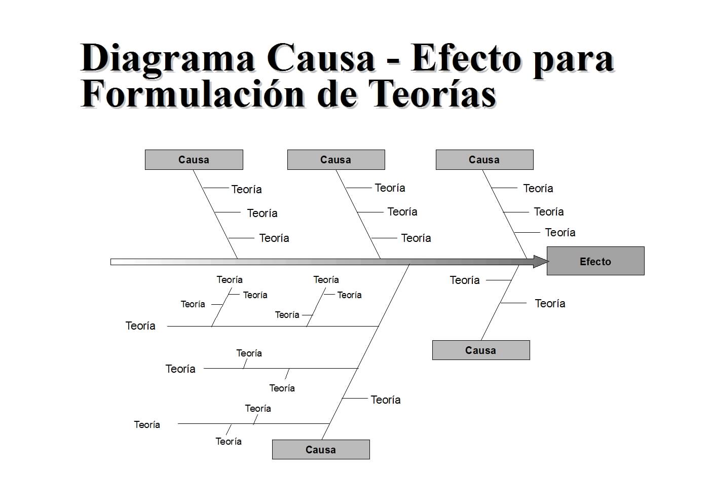 blog de jose para plasticos y caucho: febrero 2011 problemas de diagrama de pareto pdf 